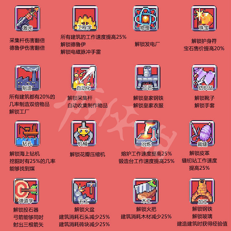 《浮島物語》技能樹一覽 都有哪些技能? 《浮島物語》技能樹一覽 都有哪些技能?