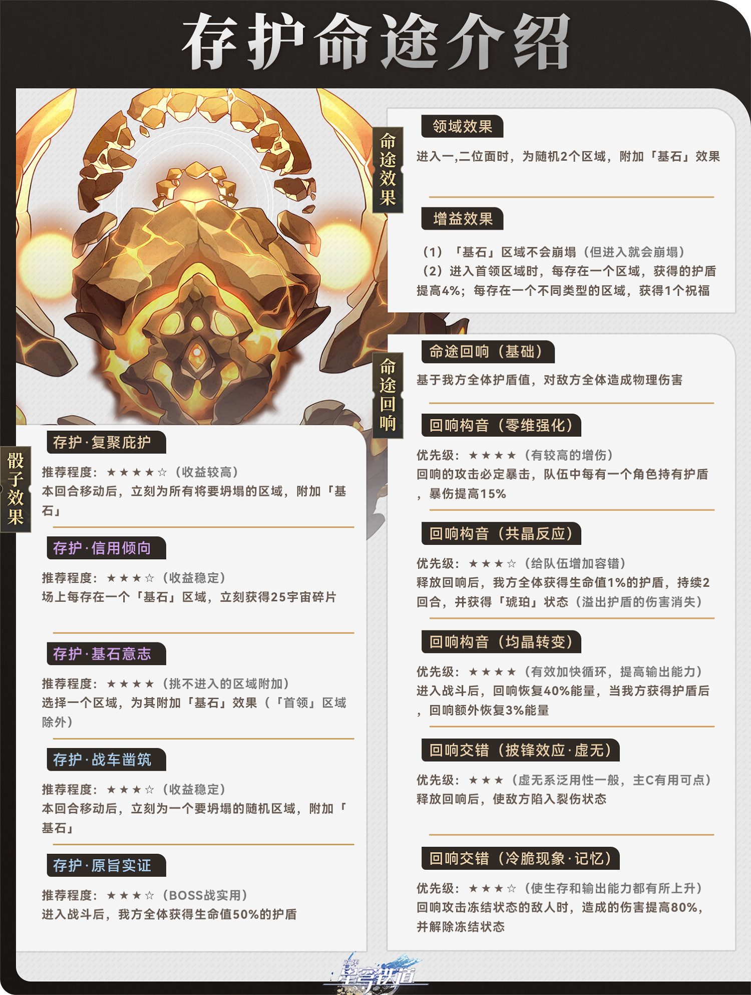 《崩壞星穹鐵道》寰宇蝗災存護命途攻略 存護命途角色陣容搭配打法
