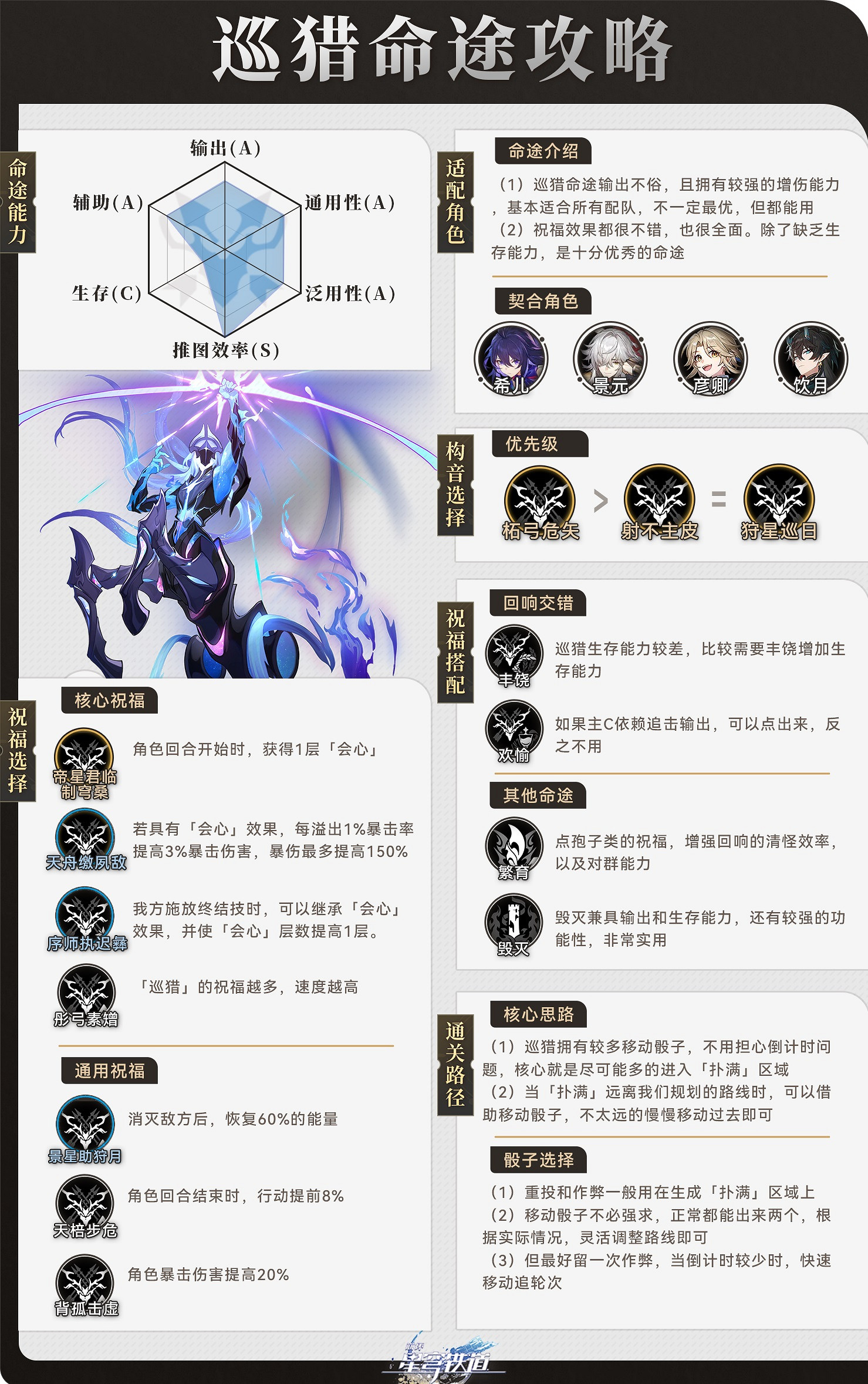 《崩壞星穹鐵道》寰宇蝗災巡獵命途攻略 巡獵命途陣容搭配打法