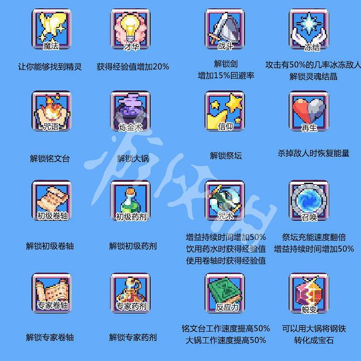 《浮島物語》技能樹一覽 都有哪些技能？