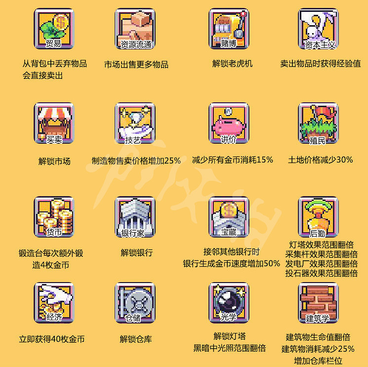 《浮島物語》技能樹一覽 都有哪些技能？