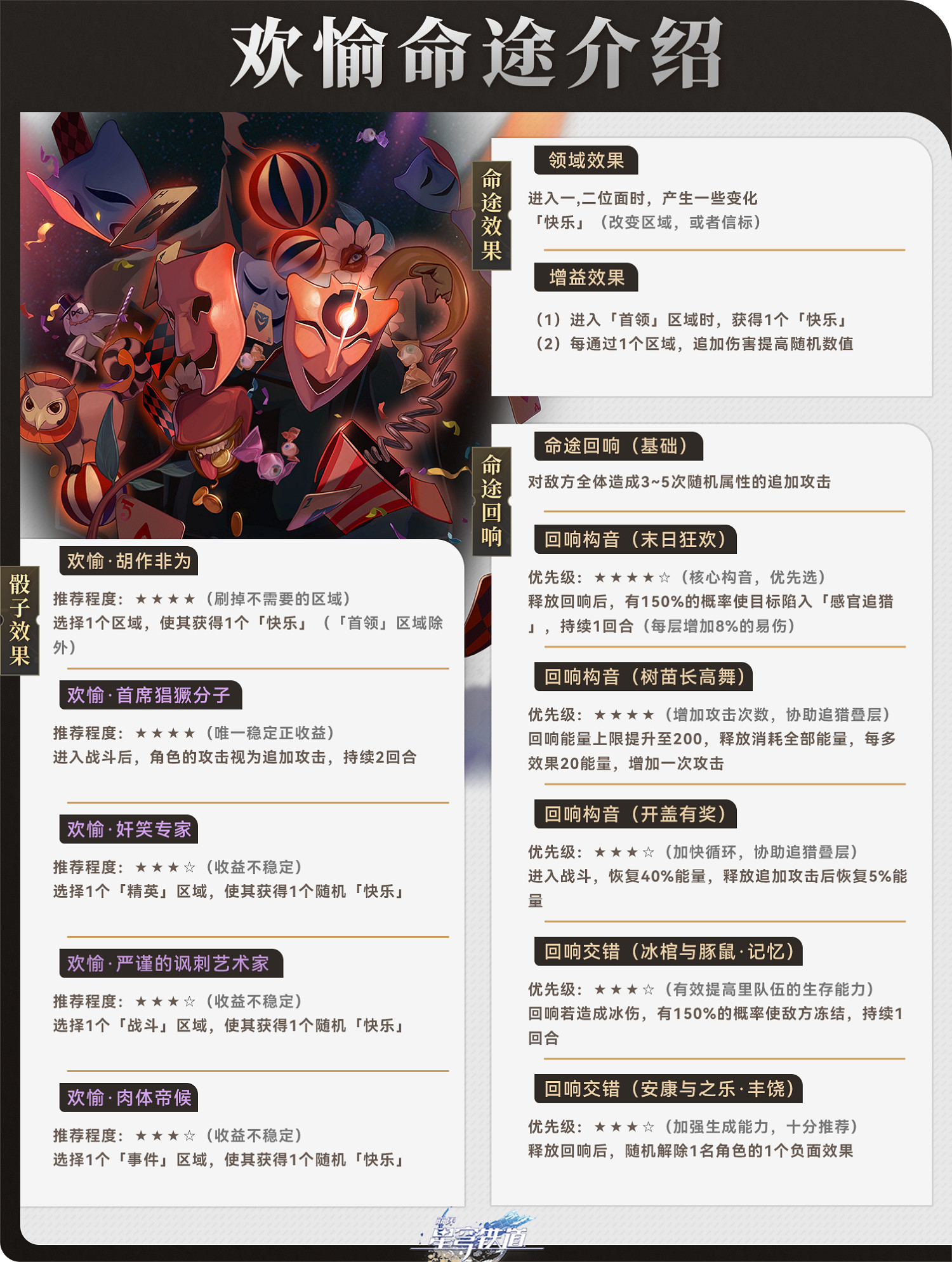 《崩壞星穹鐵道》寰宇蝗災歡愉命途攻略 歡愉命途陣容搭配打法