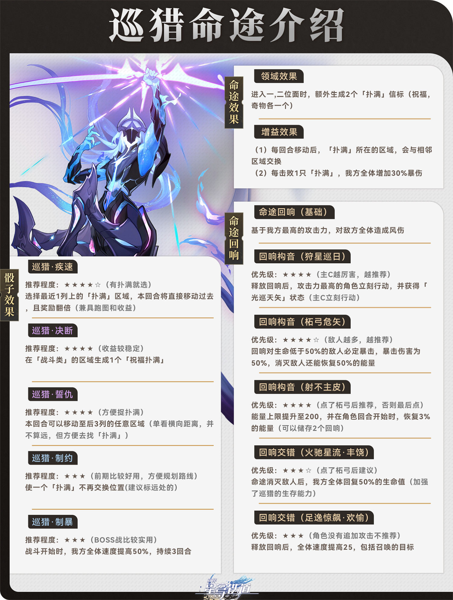 《崩壞星穹鐵道》寰宇蝗災巡獵命途攻略 巡獵命途陣容搭配打法