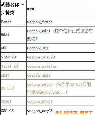 《反恐精英：全球攻勢》綜合攻略