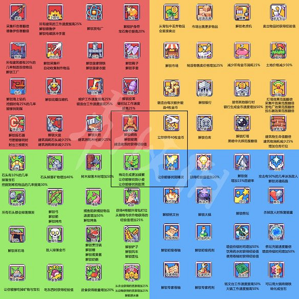 《浮島物語》圖文攻略：上手指南+操作介紹+技能加點+道具介紹+神器獲取+設施建造+物品製作+土地開拓+任務介紹