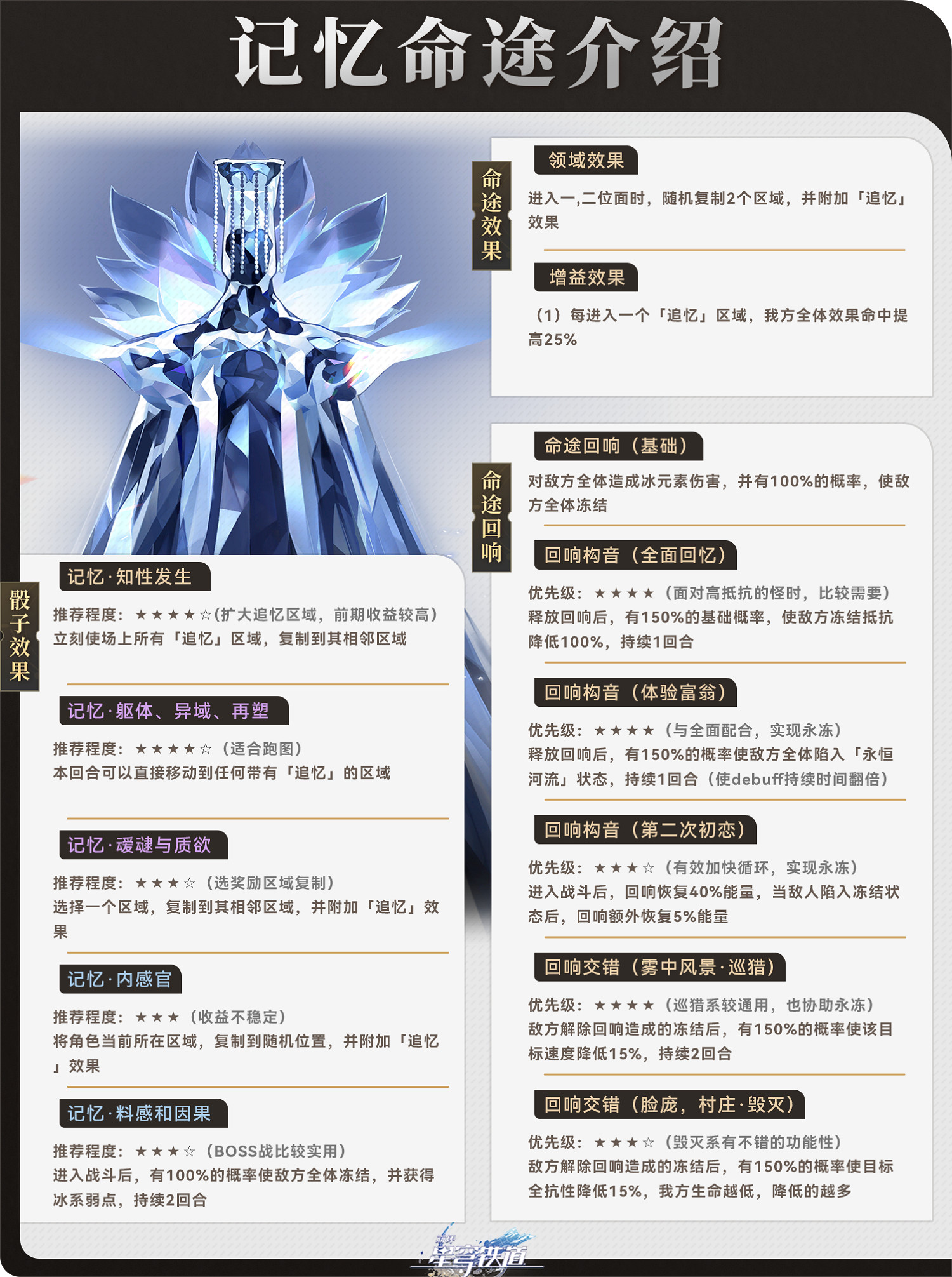 《崩壞星穹鐵道》寰宇蝗災記憶命途攻略 記憶命途陣容搭配打法