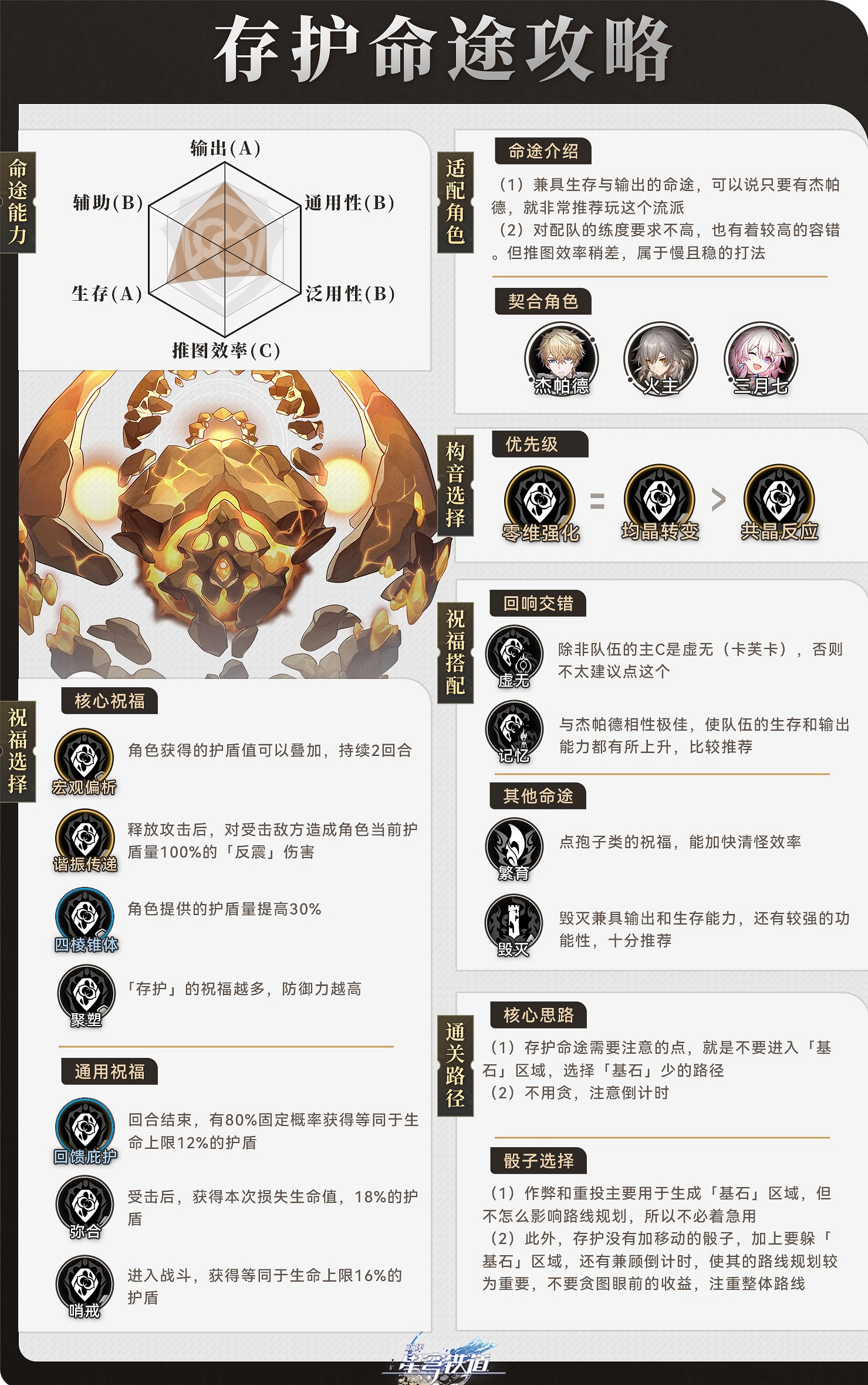 《崩壞星穹鐵道》寰宇蝗災存護命途攻略 存護命途角色陣容搭配打法