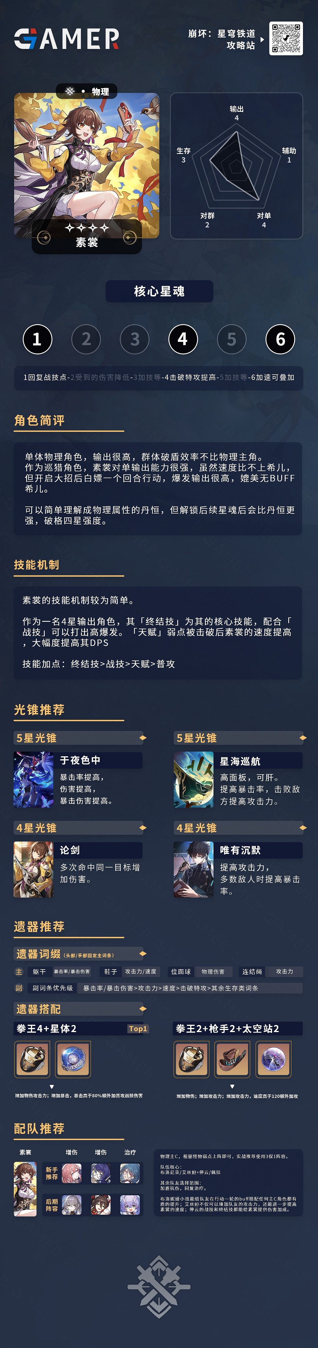 《崩壞星穹鐵道》素裳角色培養攻略 《崩壞星穹鐵道》素裳角色培養攻略