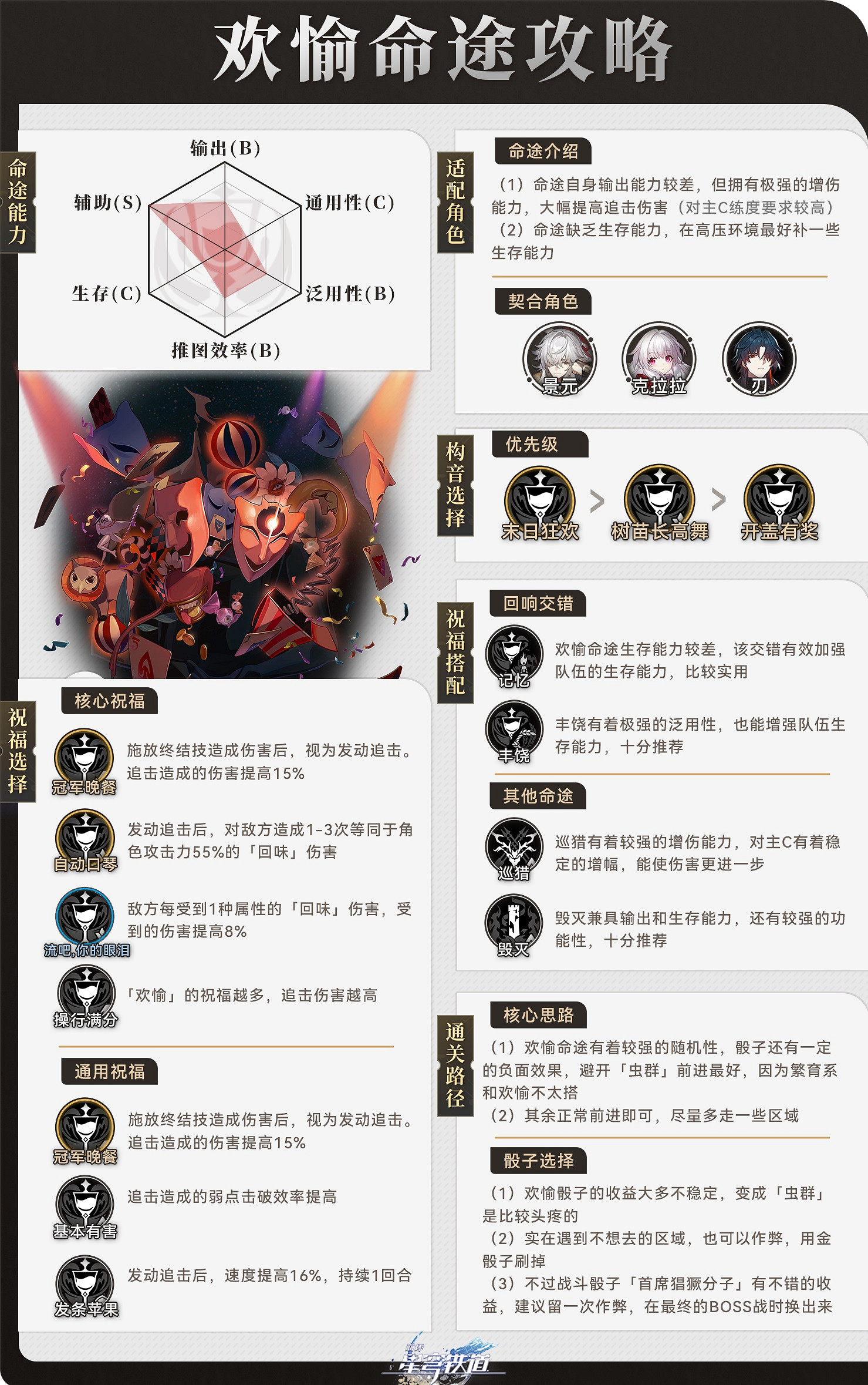 《崩壞星穹鐵道》寰宇蝗災歡愉命途攻略 歡愉命途陣容搭配打法