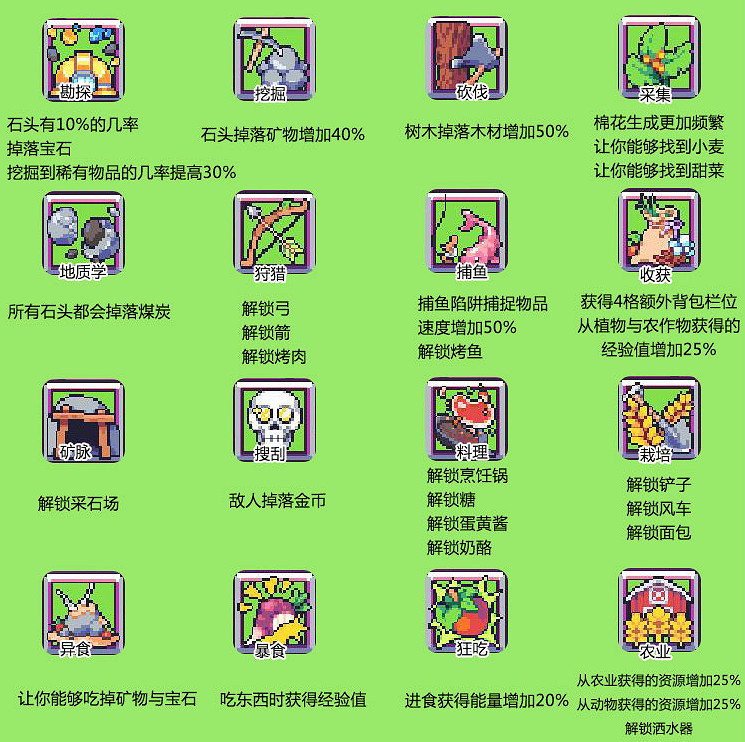 《浮島物語》農業技能一覽 農業有哪些技能? 《浮島物語》農業技能一覽 農業有哪些技能?