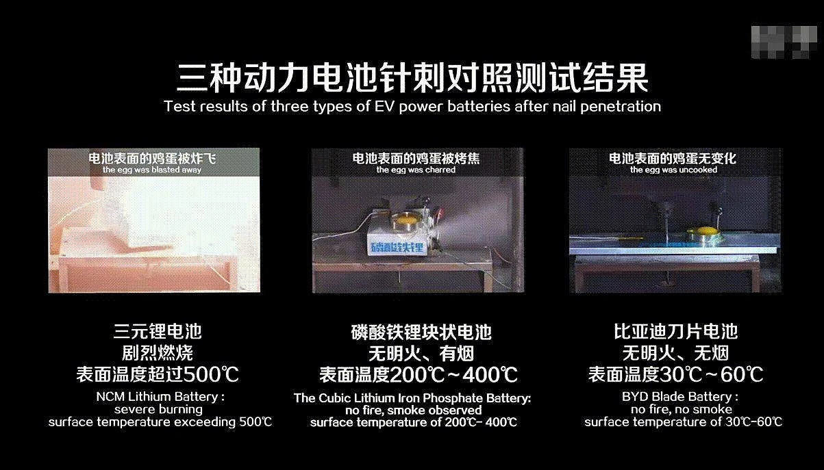 傳聞：奔馳新款CLA級汽車採用比亞迪刀片電池