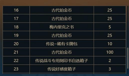 《命運方舟》王座之路獎勵一覽 《命運方舟》王座之路獎勵一覽