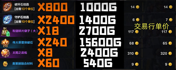 《命運方舟》通行證購買必要性介紹