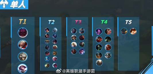 《英雄聯盟手遊》4.3B上單英雄排行榜 上單T0英雄推薦 《英雄聯盟手遊》4.3B上單英雄排行榜 上單T0英雄推薦