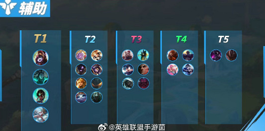 《英雄聯盟手遊》4.3B輔助英雄排行榜 T0實用輔助推薦 《英雄聯盟手遊》4.3B輔助英雄排行榜 T0實用輔助推薦