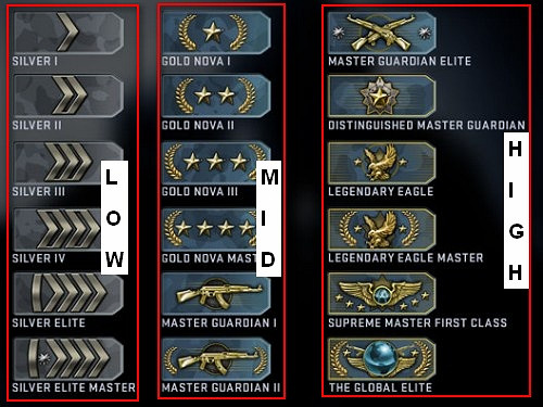 csgo有什麽模式?《反恐精英:全球攻勢》模式介紹一覽 csgo有什麽模式?《反恐精英:全球攻勢》模式介紹一覽