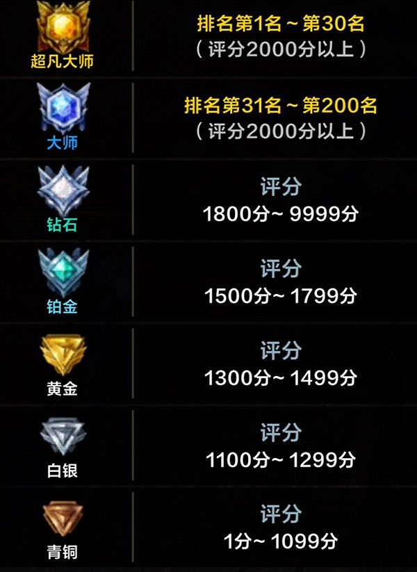 《命運方舟》9月6日更新公告一覽 《命運方舟》9月6日更新公告一覽