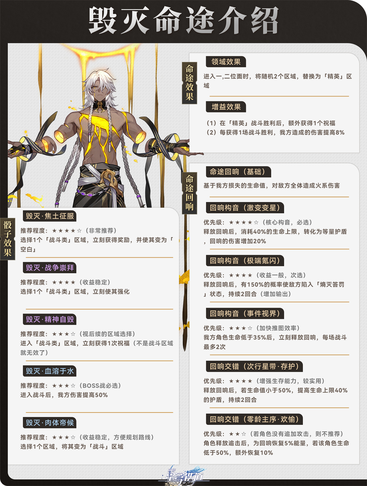 《崩壞星穹鐵道》寰宇蝗災毀滅命途攻略 毀滅命途陣容搭配打法 《崩壞星穹鐵道》寰宇蝗災毀滅命途攻略 毀滅命途陣容搭配打法