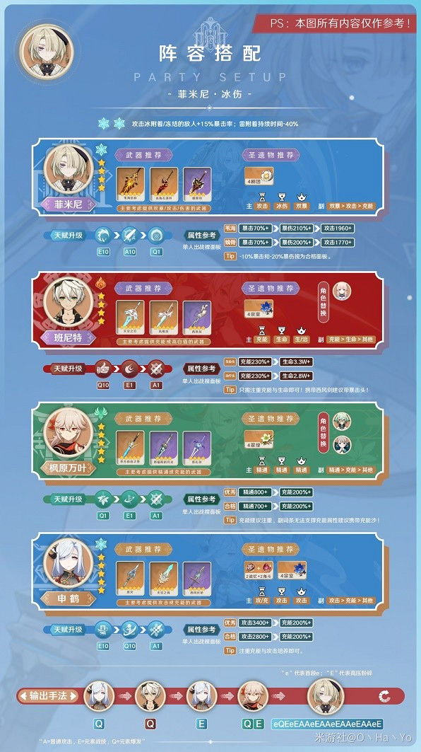 《原神》4.0菲米尼陣容推薦