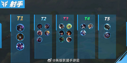 《英雄聯盟手遊》4.3B射手英雄排行榜 T0實用射手推薦 《英雄聯盟手遊》4.3B射手英雄排行榜 T0實用射手推薦