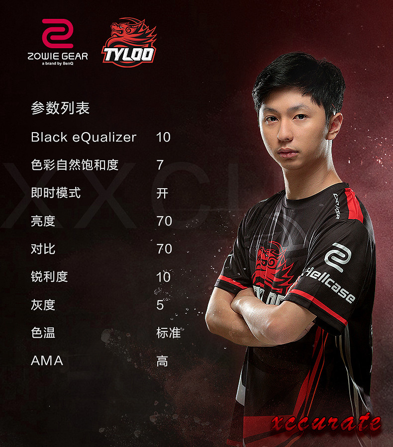 《CS:GO》顯示器設定參數介紹 天祿戰隊成員XL顯示器設定參數一覽 《CS:GO》顯示器設定參數介紹 天祿戰隊成員XL顯示器設定參數一覽