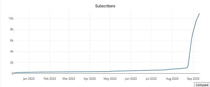 恐怖如斯!《機戰傭兵6》Reddit專欄使用者數暴漲14倍! 恐怖如斯!《機戰傭兵6》Reddit專欄使用者數暴漲14倍!