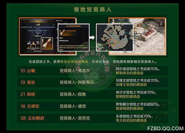 《命運方舟》快速獲取航海冒險物教學