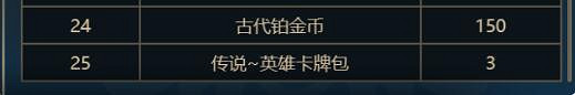 《命運方舟》王座之路獎勵一覽 《命運方舟》王座之路獎勵一覽