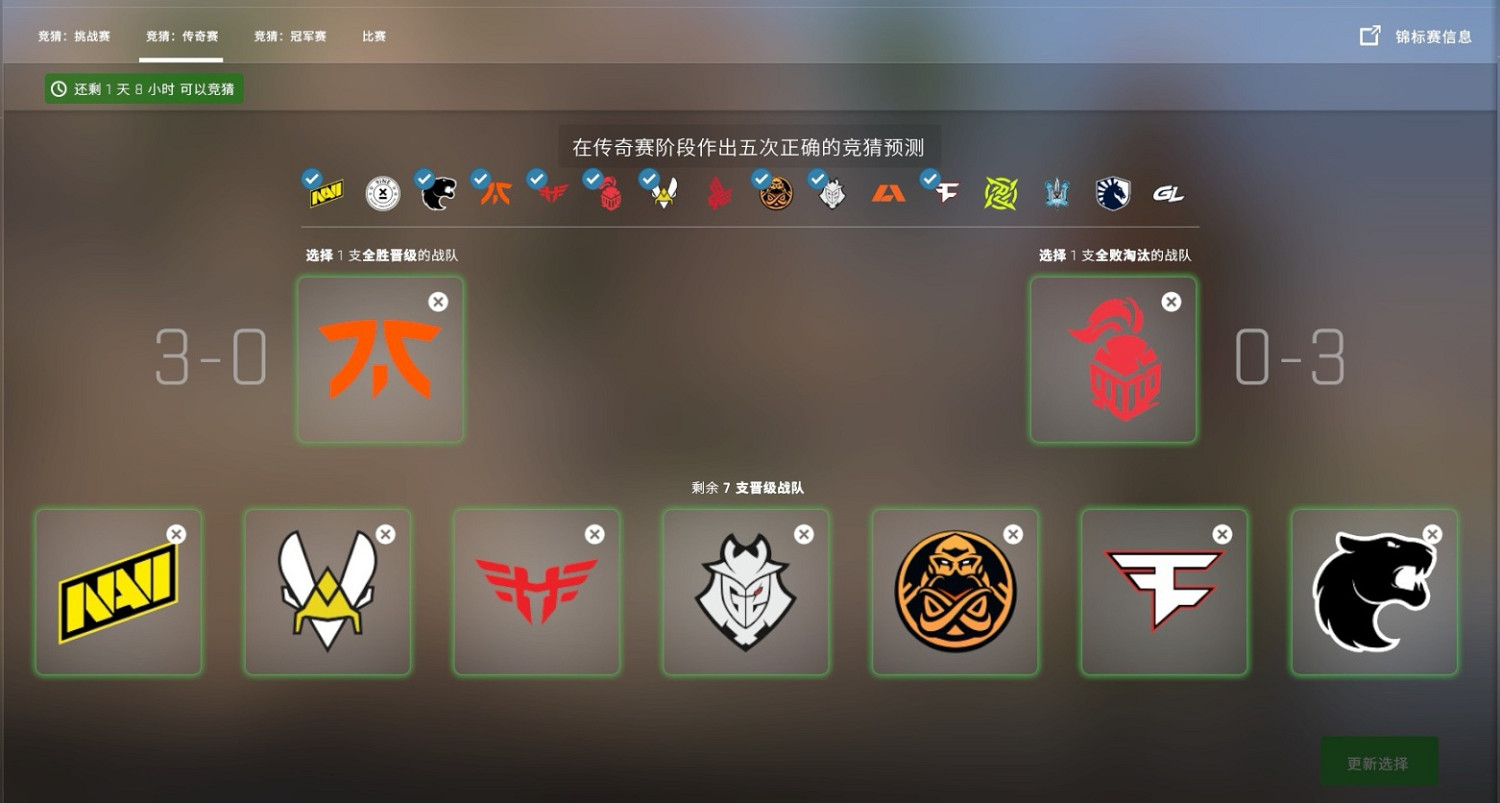 《CSGO》傳奇組競猜怎麽選?巴黎Major傳奇賽隊伍選擇 《CSGO》傳奇組競猜怎麽選?巴黎Major傳奇賽隊伍選擇