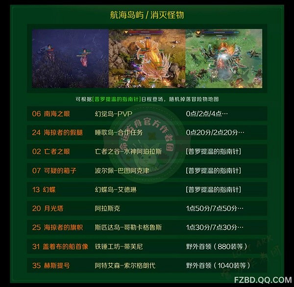 《命運方舟》快速獲取航海冒險物教學