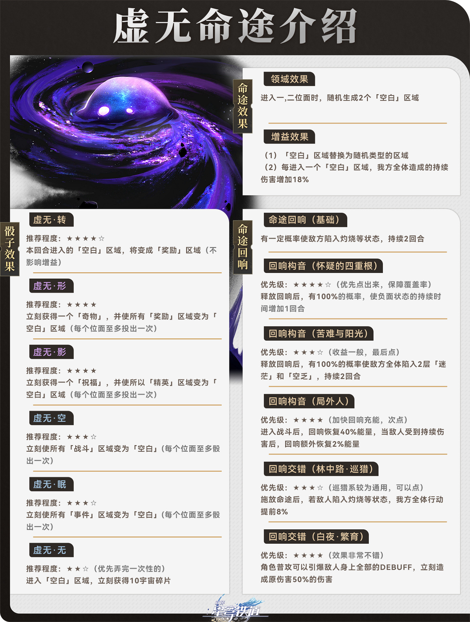 《崩壞星穹鐵道》寰宇蝗災虛無命途攻略 虛無命途陣容搭配打法 《崩壞星穹鐵道》寰宇蝗災虛無命途攻略 虛無命途陣容搭配打法