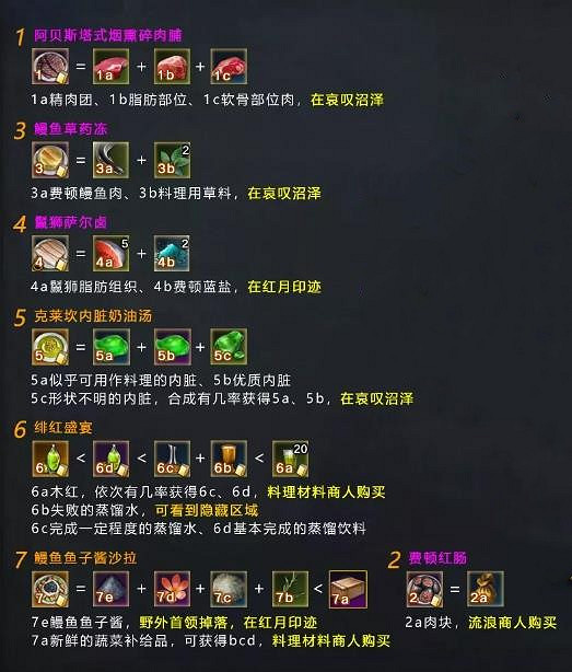 《命運方舟》費頓冒險之書攻略