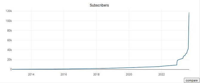 恐怖如斯!《機戰傭兵6》Reddit專欄使用者數暴漲14倍! 恐怖如斯!《機戰傭兵6》Reddit專欄使用者數暴漲14倍!