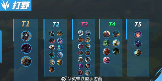 《英雄聯盟手遊》4.3B打野英雄排行榜 T0實用打野推薦 《英雄聯盟手遊》4.3B打野英雄排行榜 T0實用打野推薦