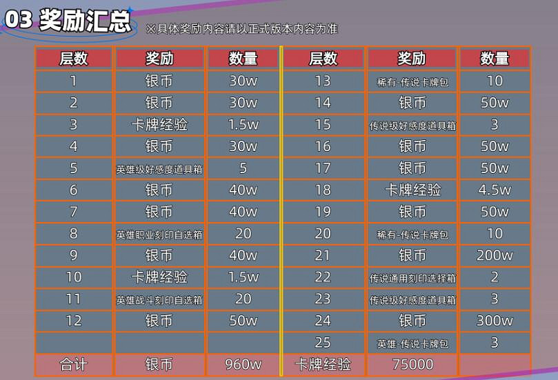 《命運方舟》王座之路攻略介紹 《命運方舟》王座之路攻略介紹
