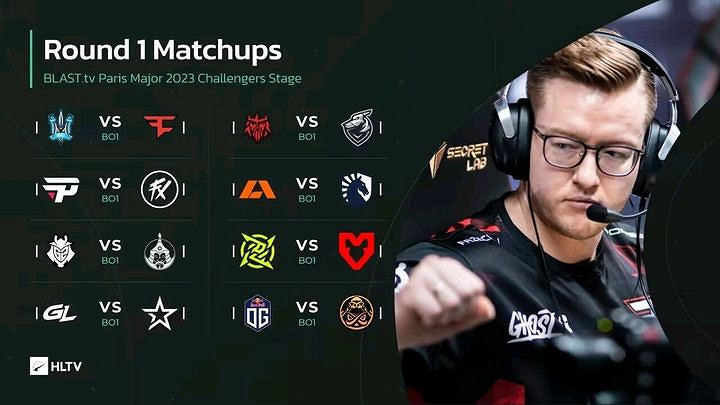 《CSGO》哪些隊伍入選巴黎major?巴黎major入選隊伍一覽 《CSGO》哪些隊伍入選巴黎major?巴黎major入選隊伍一覽