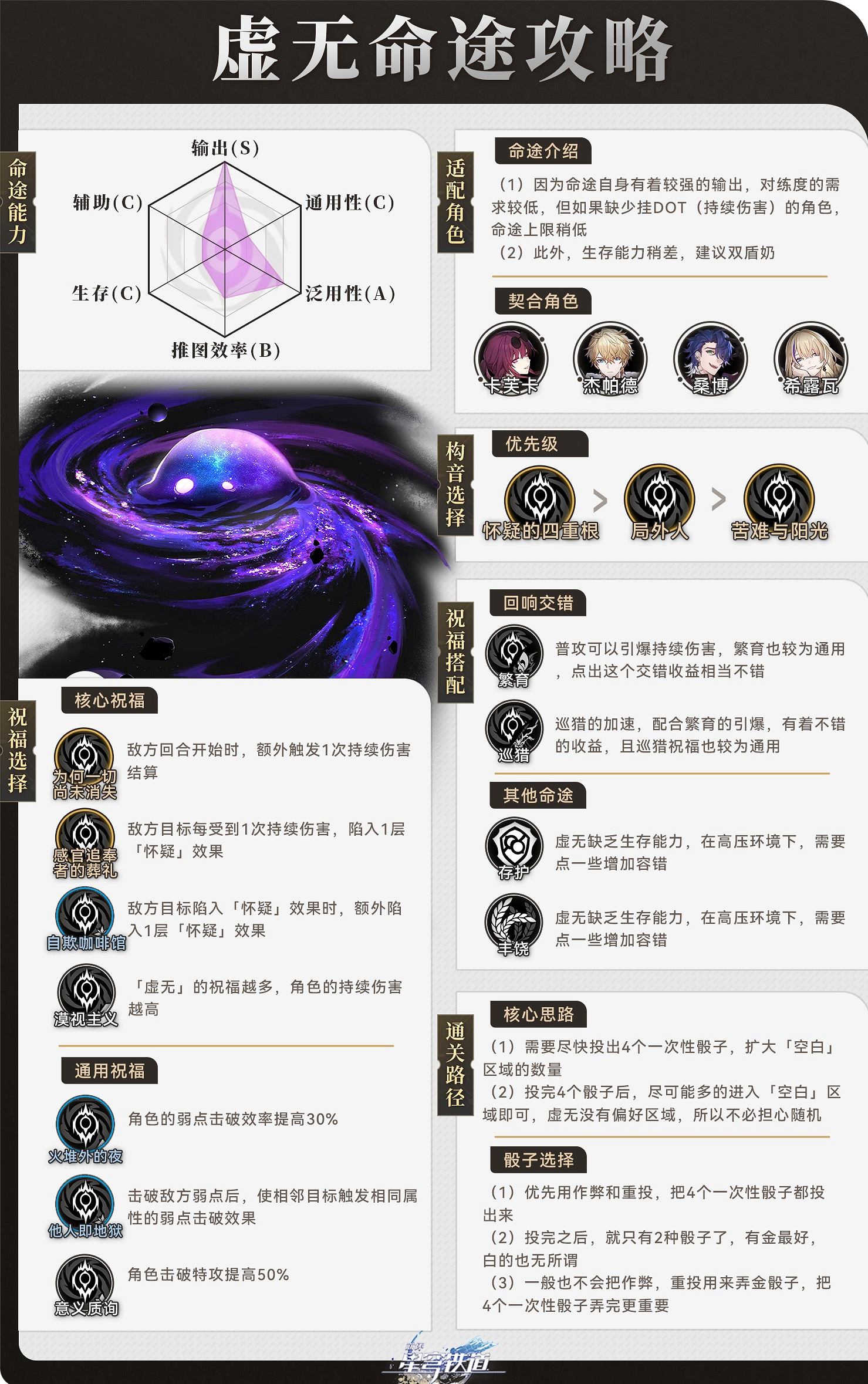 《崩壞星穹鐵道》寰宇蝗災虛無命途攻略 虛無命途陣容搭配打法 《崩壞星穹鐵道》寰宇蝗災虛無命途攻略 虛無命途陣容搭配打法