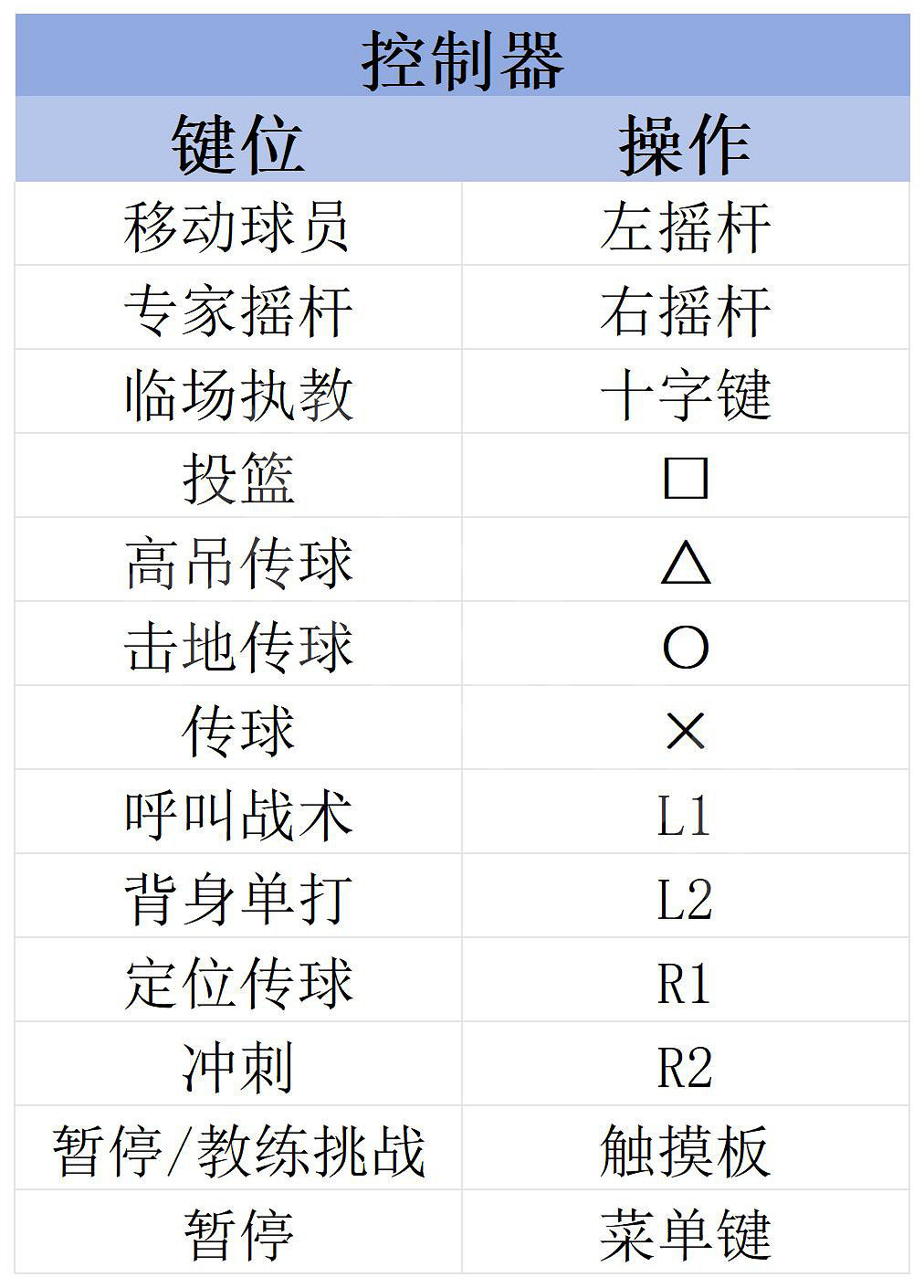 《NBA2K24》圖文攻略 全曼巴時刻籃球聯盟MC輝煌生涯MT夢幻球隊攻略 《NBA2K24》圖文攻略 全曼巴時刻籃球聯盟MC輝煌生涯MT夢幻球隊攻略