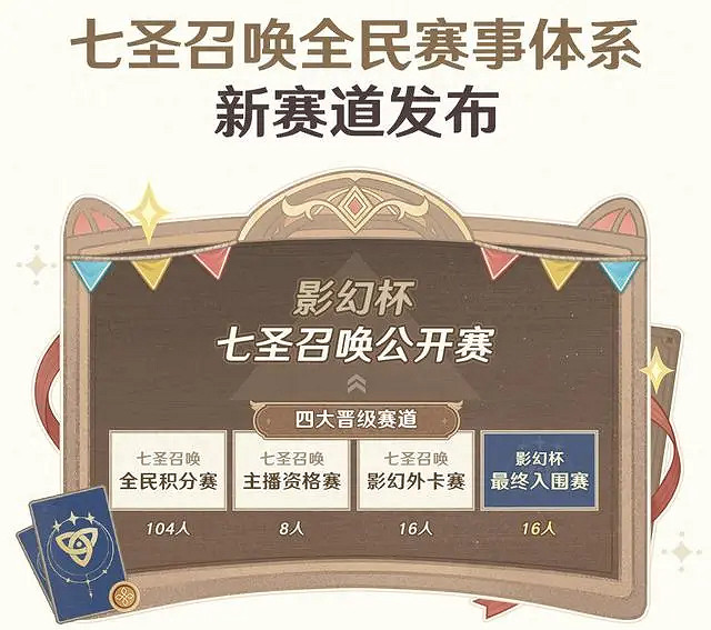 原神最高規格比賽來了,七聖召喚公開賽即將開打 原神最高規格比賽來了,七聖召喚公開賽即將開打