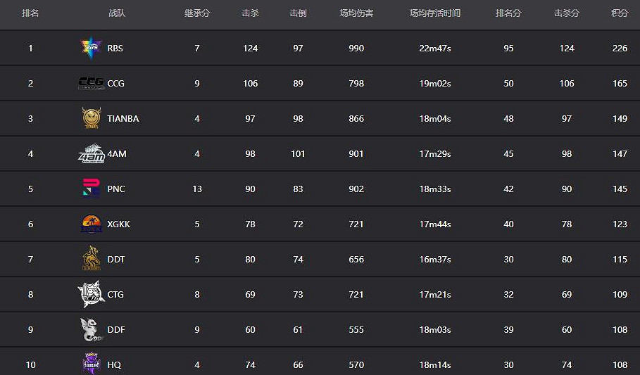 締造新電競引領光時代 瑞翼鯊與RBS電競俱樂部達成戰略合作