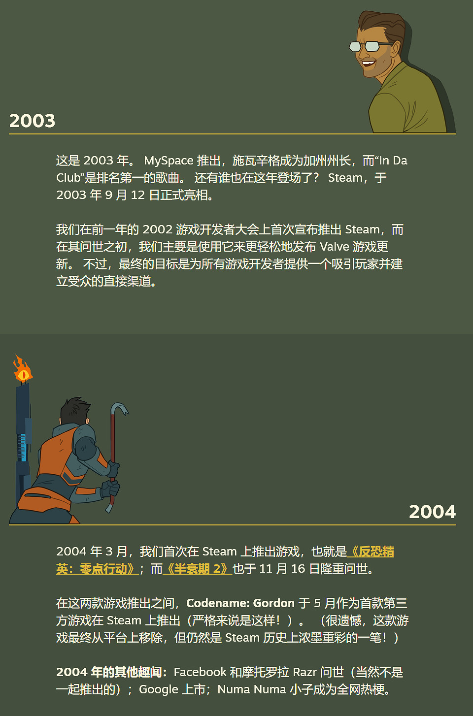 Steam慶祝平台推出20周年 活動特賣頁面上線