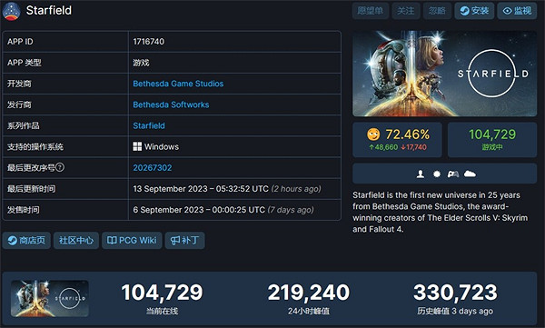 發售不到2周!《星空》再次跌出中國Steam熱銷榜前百名 發售不到2周!《星空》再次跌出中國Steam熱銷榜前百名