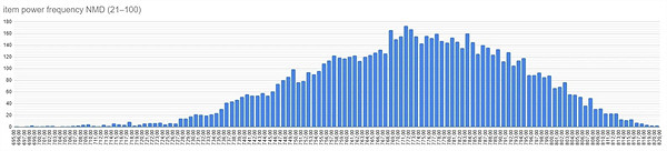 《暗黑4》玩家親身實踐:沒必要無腦刷更難的噩夢本! 《暗黑4》玩家親身實踐:沒必要無腦刷更難的噩夢本!