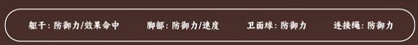 《崩壞星穹鐵道》開拓者存護遺器推薦 《崩壞星穹鐵道》開拓者存護遺器推薦