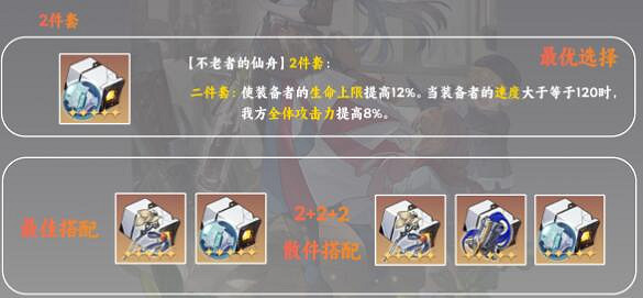 《崩壞星穹鐵道》娜塔莎遺器推薦