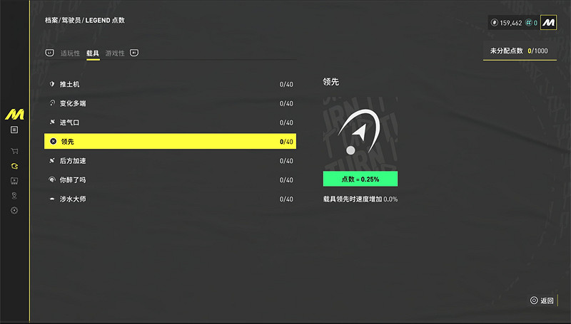 《飆酷車神:轟鳴盛典》海陸空三管齊下足夠好玩 《飆酷車神:轟鳴盛典》海陸空三管齊下足夠好玩