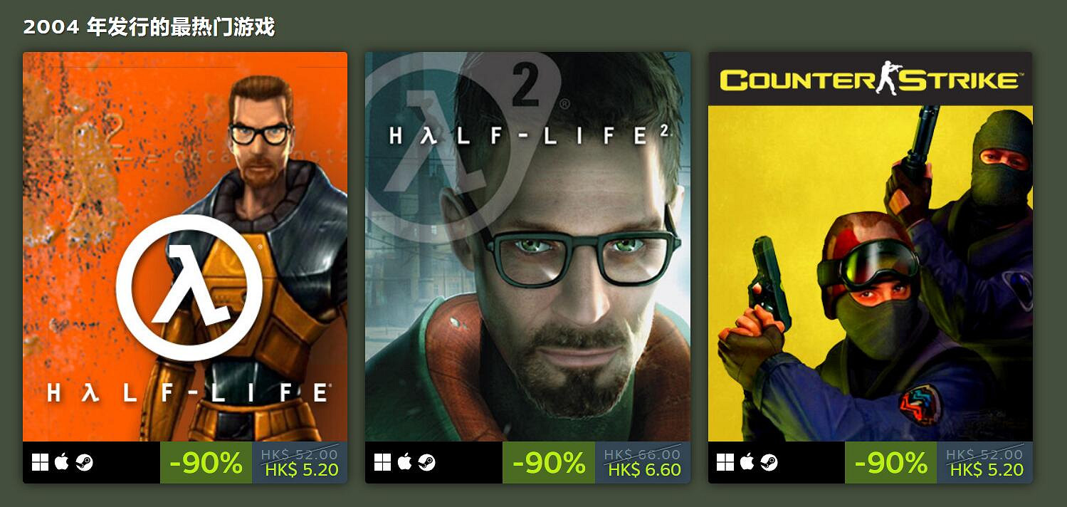 Steam平台喜迎20周年!官方回顧過去每年的熱門遊戲 Steam平台喜迎20周年!官方回顧過去每年的熱門遊戲