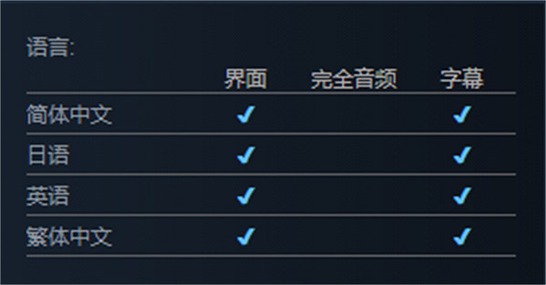 克隆少女肉鴿戰鬥射擊遊戲《第九哨兵姐妹》上架Steam 克隆少女肉鴿戰鬥射擊遊戲《第九哨兵姐妹》上架Steam