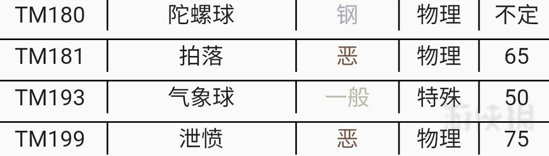 《寶可夢朱紫》黏美龍新技能一覽