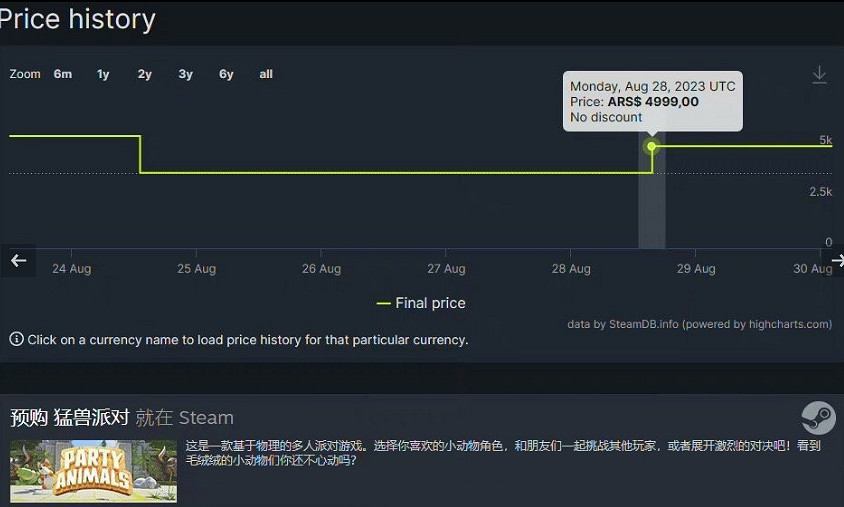 《猛獸派對》阿根廷價格